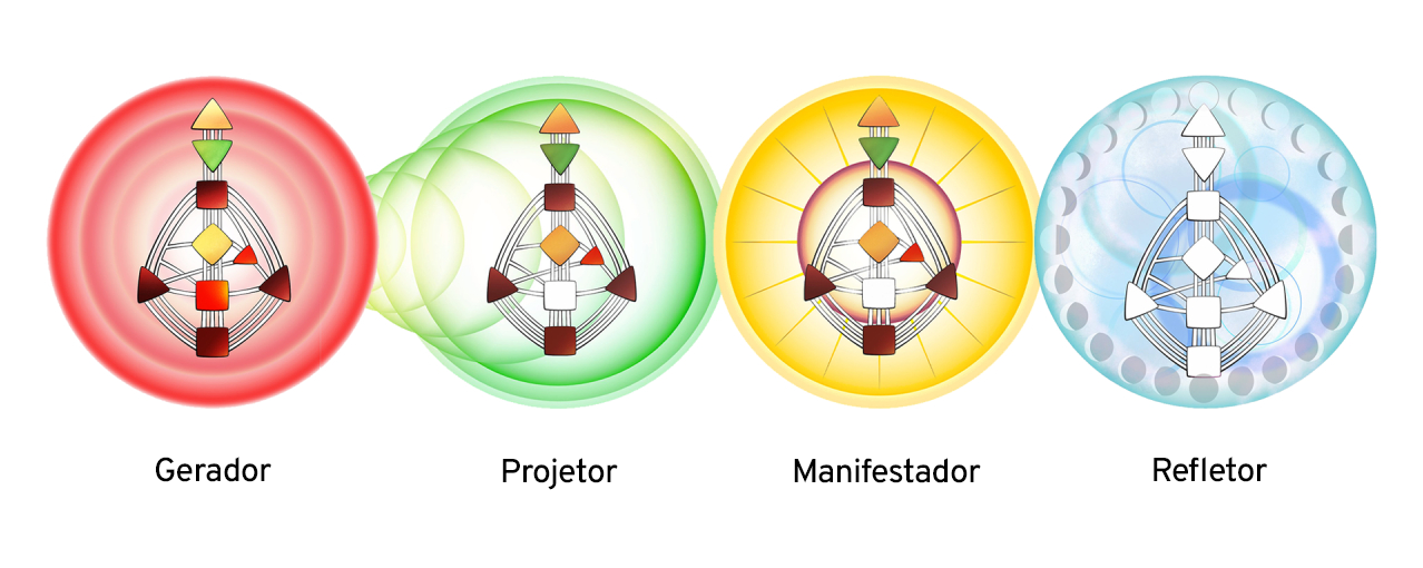 4 tipos de aura do Desenho Humano