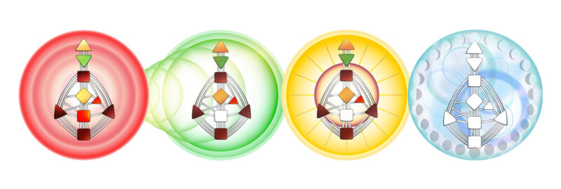 Tipos de aura do Desenho Humano