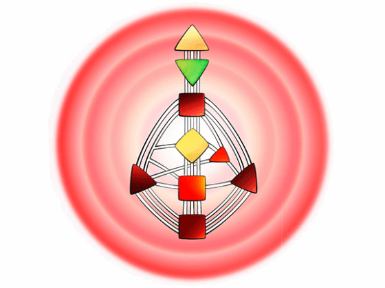 Aura do tipo Gerador do Desenho Humano