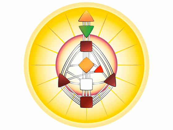 Aura do tipo Manifestador do Desenho Humano