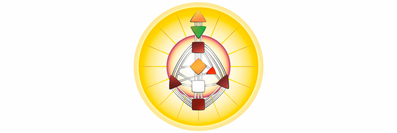 Aura do tipo Manifestador do Desenho Humano