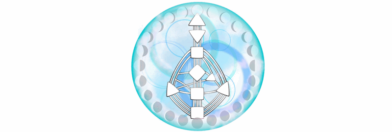 Aura do tipo Refletor do Desenho Humano