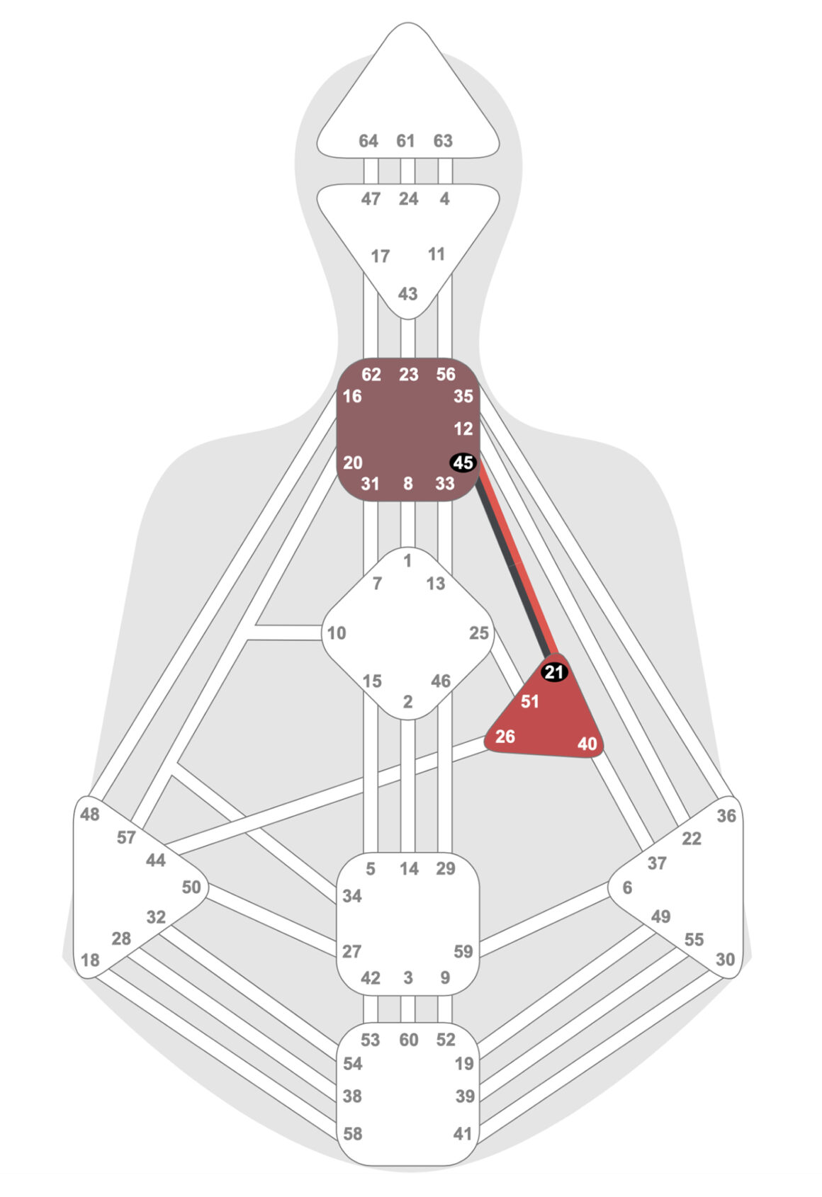 Autoridade Ego Manifestada