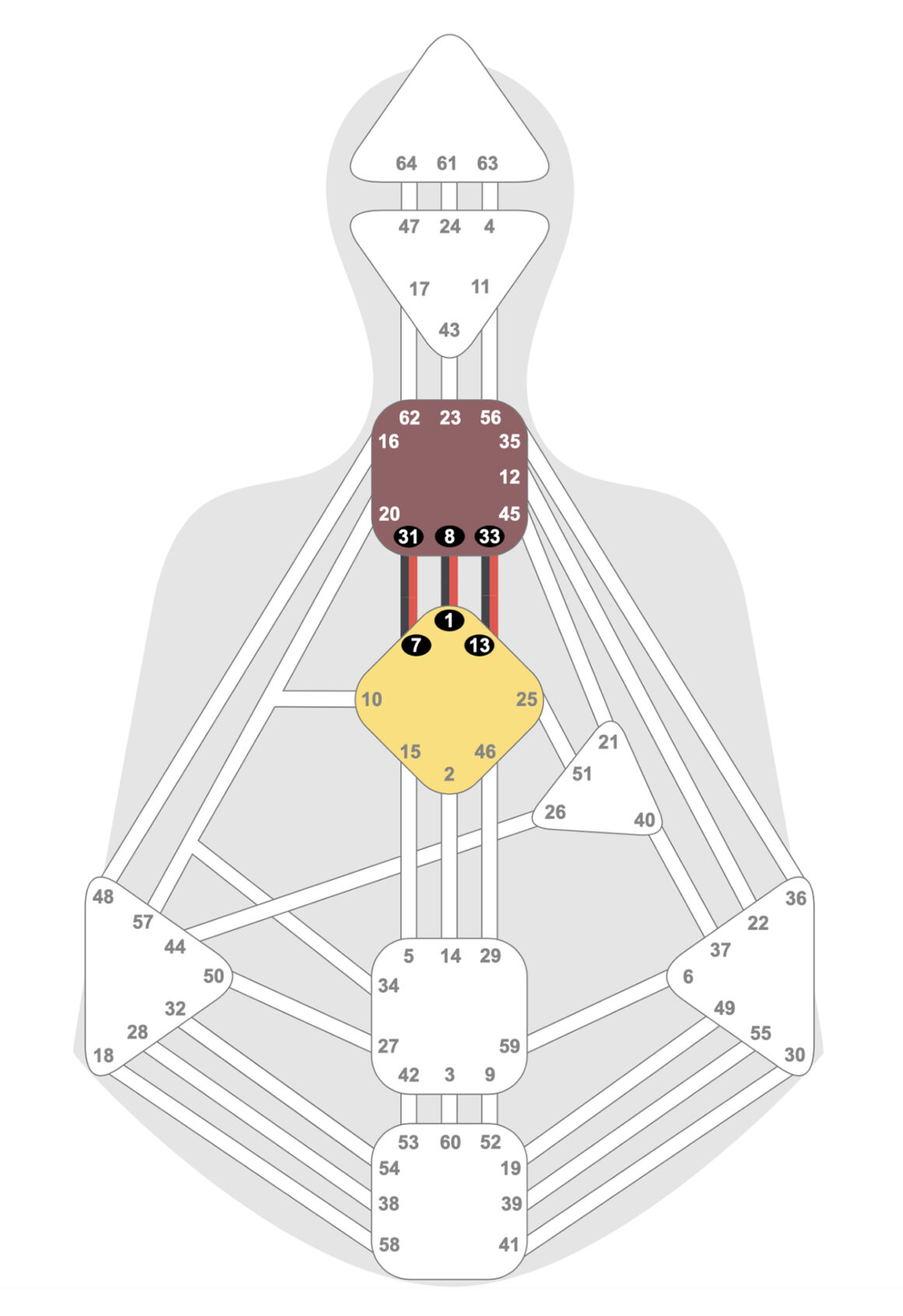 Autoridade Autoprojetada