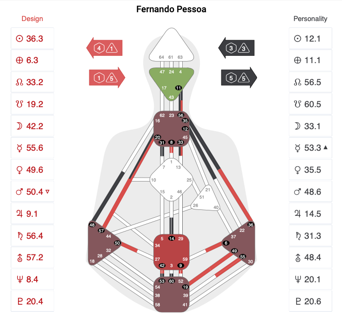 Exemplo de Gráfico Corporal do Desenho humano